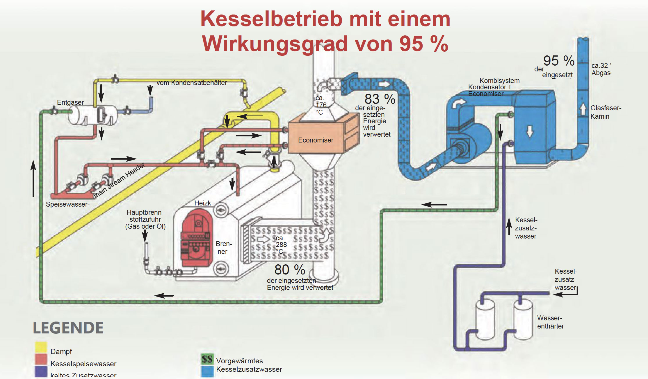 kesselbetrieb